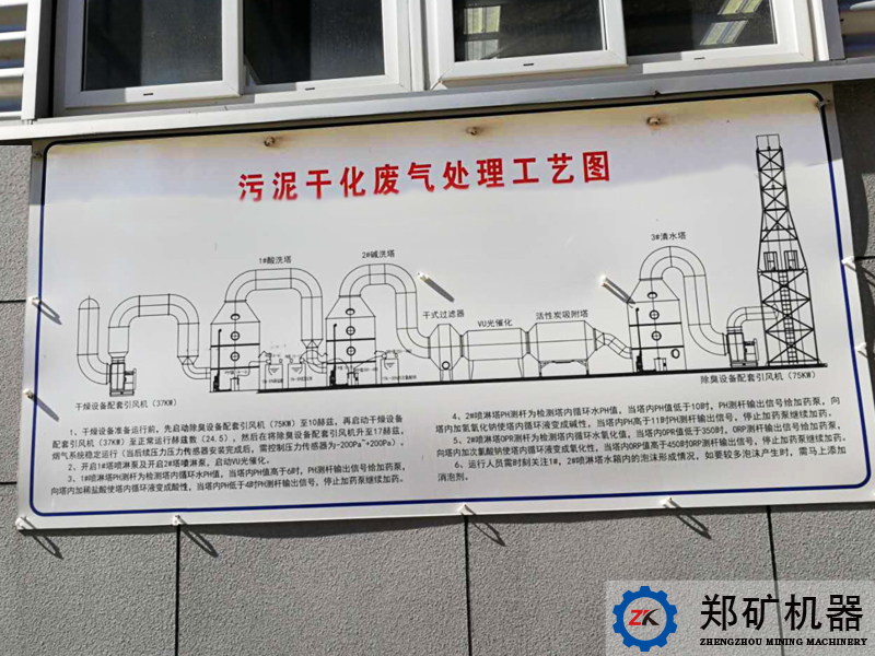江蘇污泥焚燒項目
